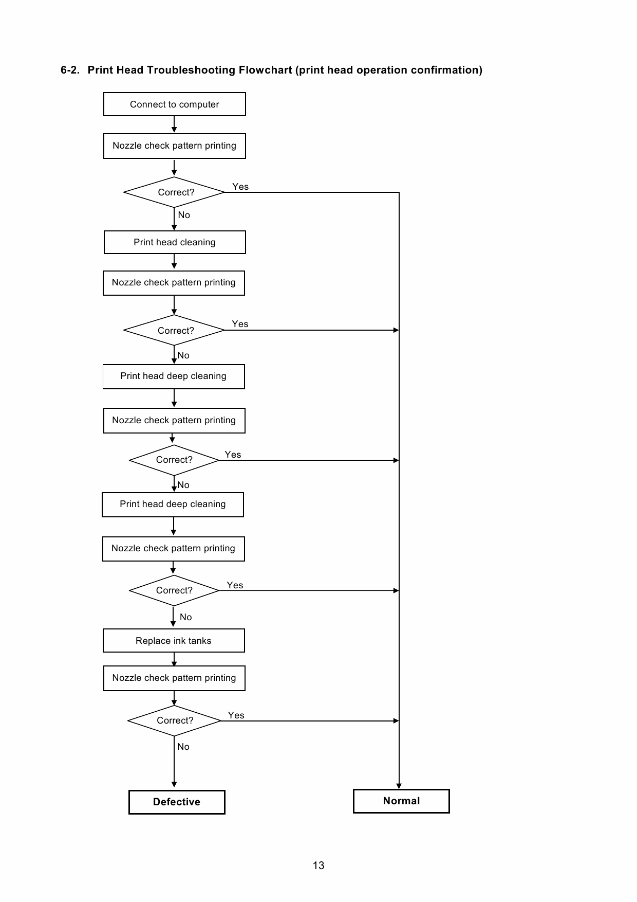 Canon PIXMA iP2000 Simplified Service Manual-6